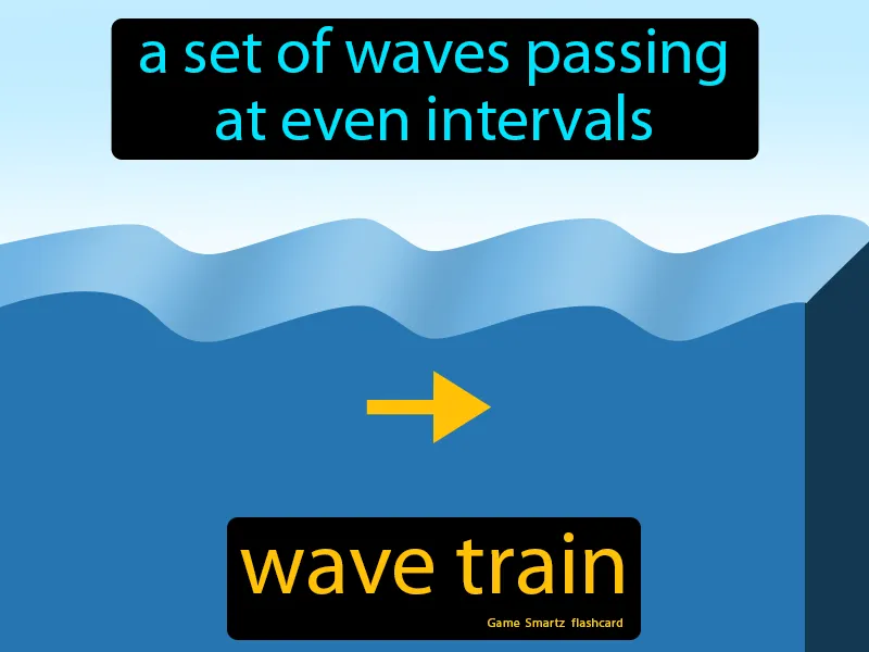 Wave Train Definition Wave Train Definition