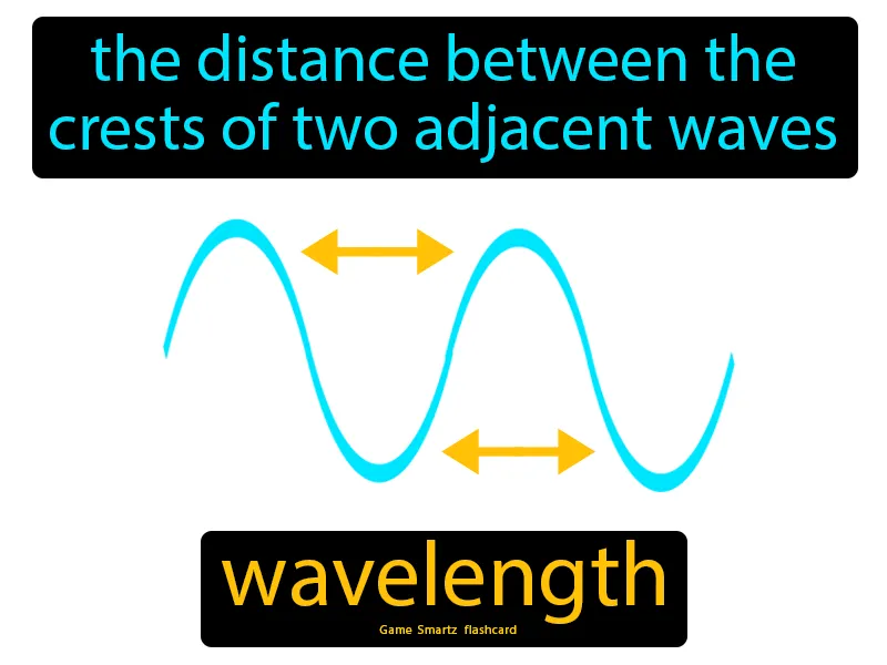 Wavelength Definition