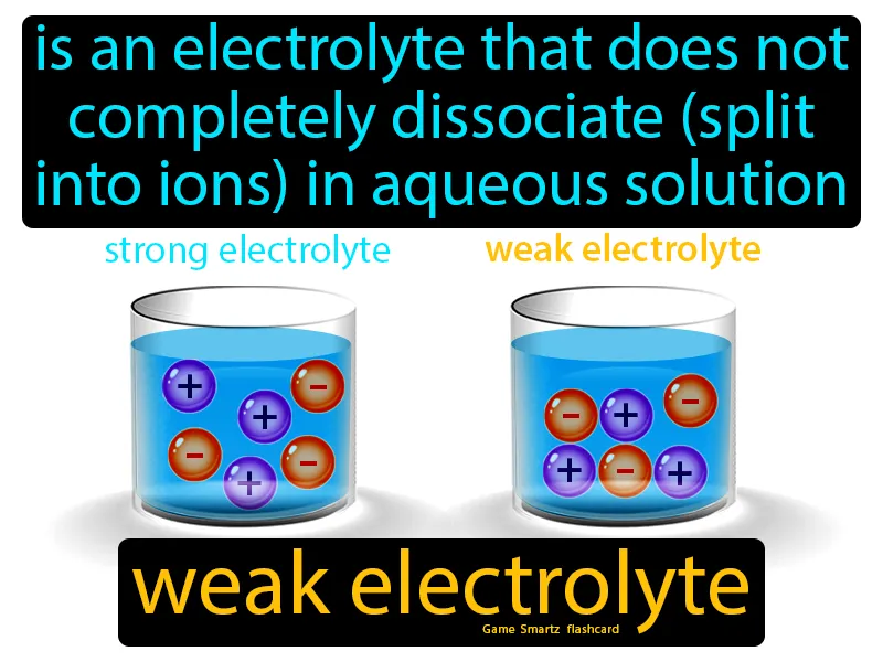Weak Electrolyte Definition Weak Electrolyte Definition