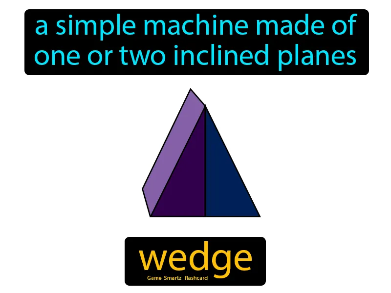 Wedge Definition Wedge Definition