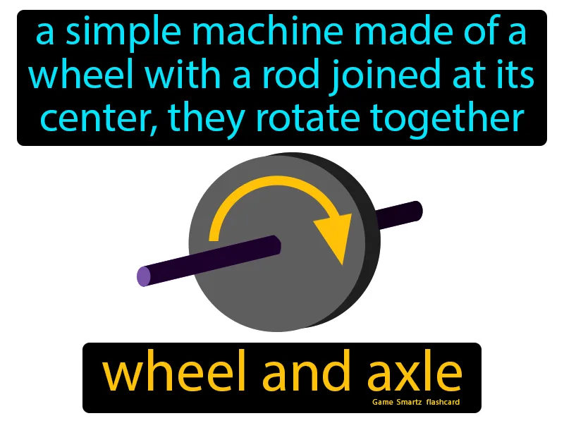 Wheel And Axle Definition Wheel And Axle Definition