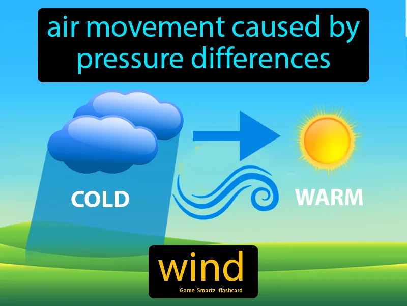 Wind Definition Wind Definition
