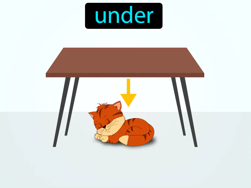 Debajo De Definition Debajo De Definition