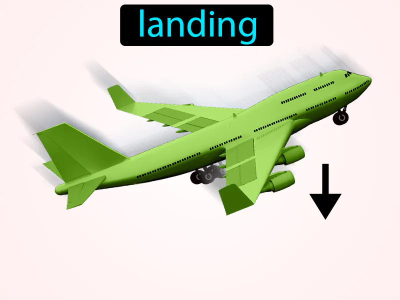 El Aterrizaje Definition El Aterrizaje Definition