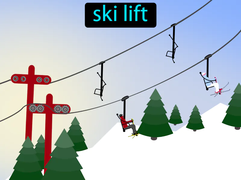 El Telesqui Definition El Telesqui Definition