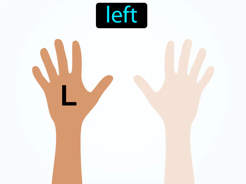 Izquierdo Definition Izquierdo Definition