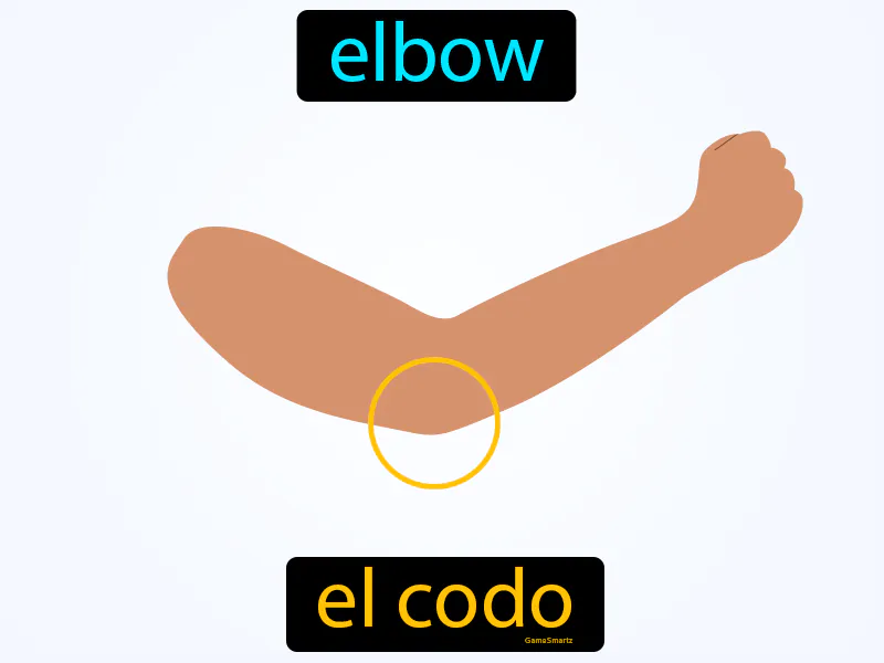 El Codo Definition El Codo Definition