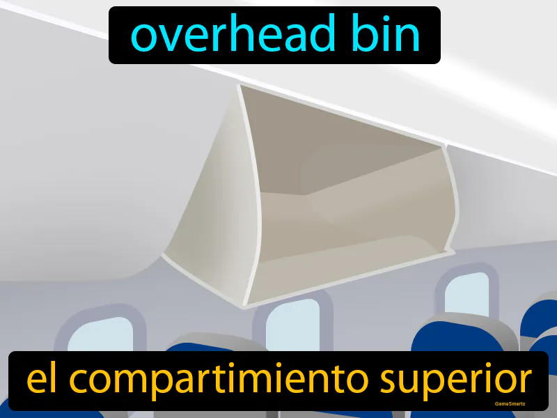 El Compartimiento Superior Definition El Compartimiento Superior Definition